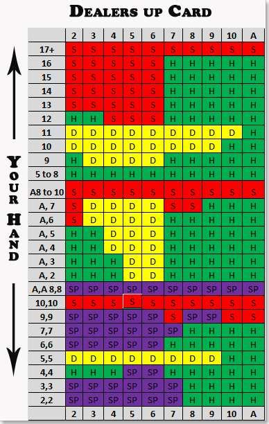 Optimal Free Bet Blackjack Strategy Charts .